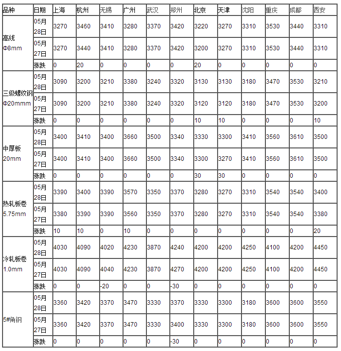 C:\Users\Administrator\Desktop\赛明\111.png