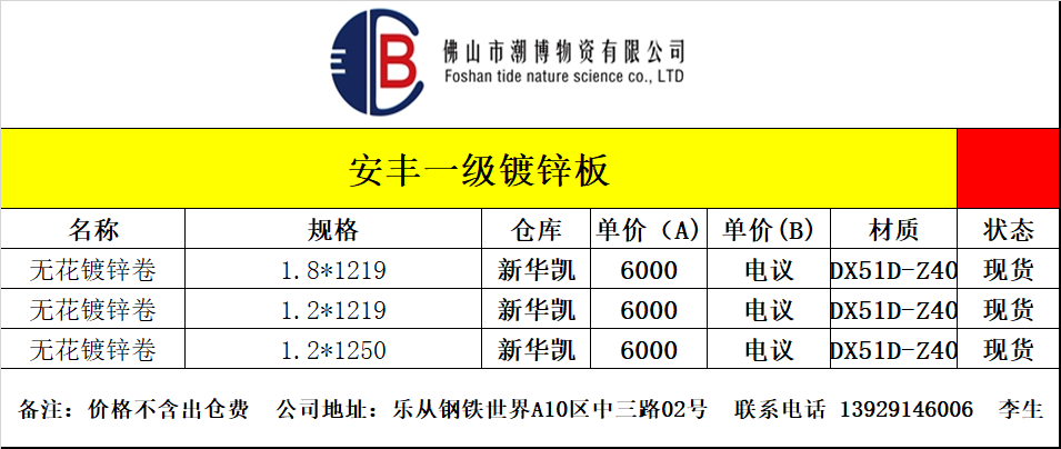 潮博镀锌卷报价.png