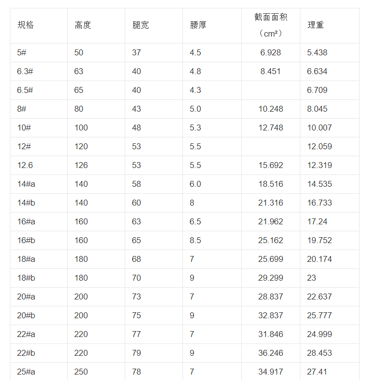 槽钢理论重量表1.png